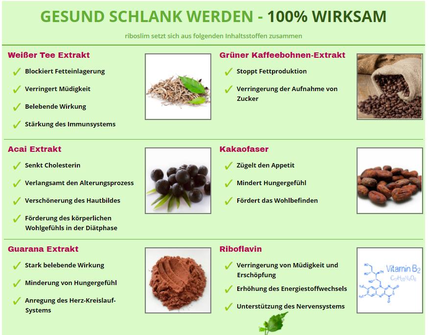 Riboslim Test